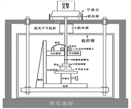 陀螺力矩器温度系数测量解决方案